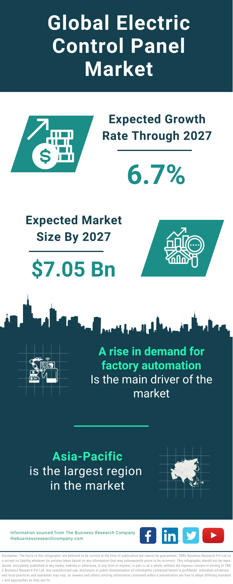 Electric Control Panel Market