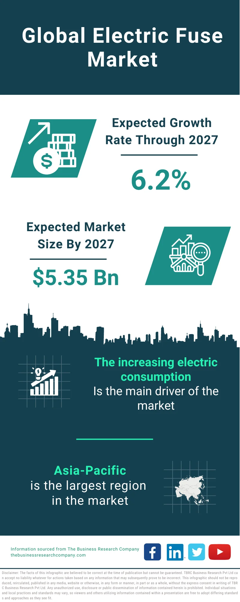 Electric Fuse Market