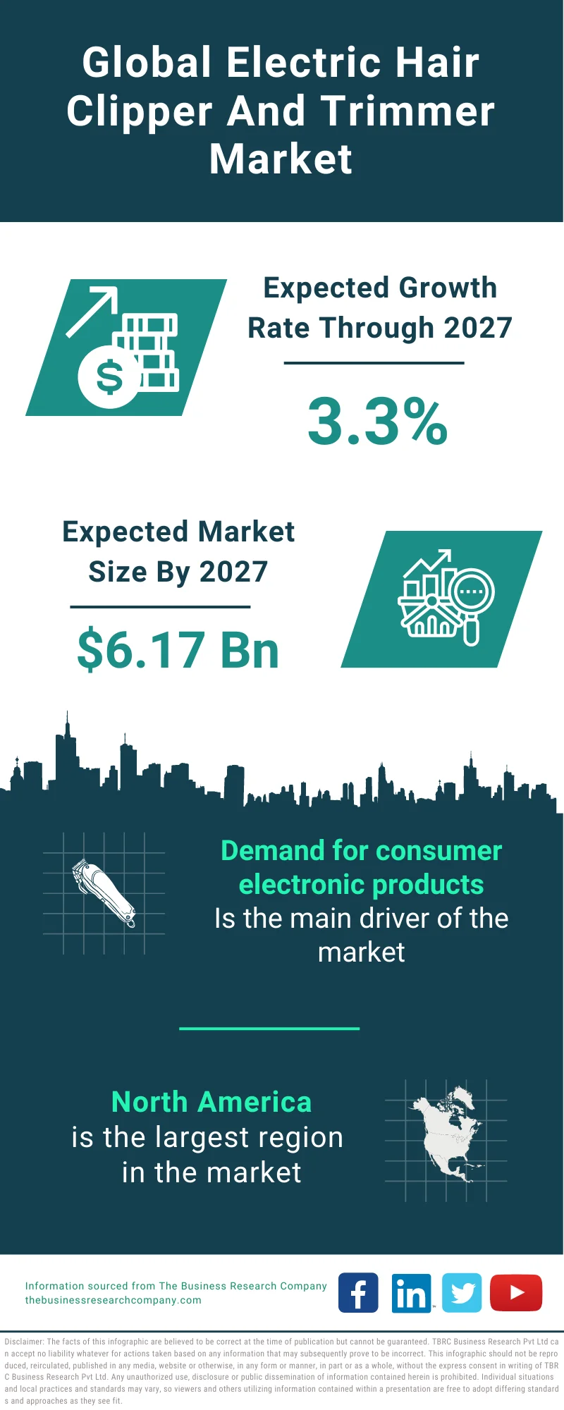 Electric Hair Clipper And Trimmer Market 