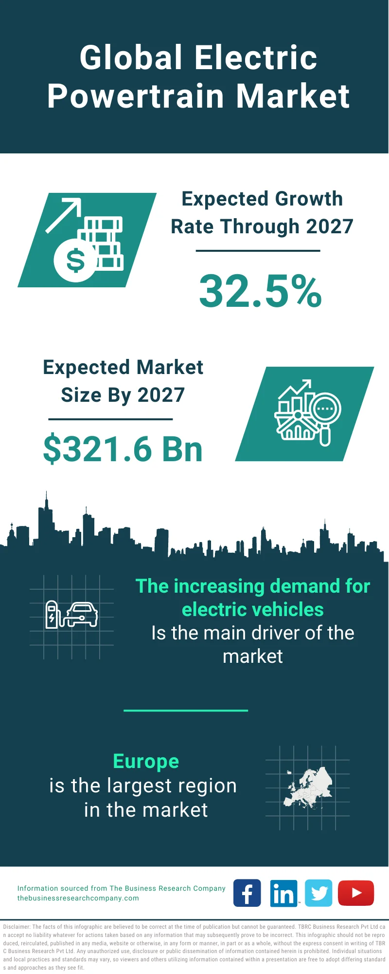 Electric Powertrain Market