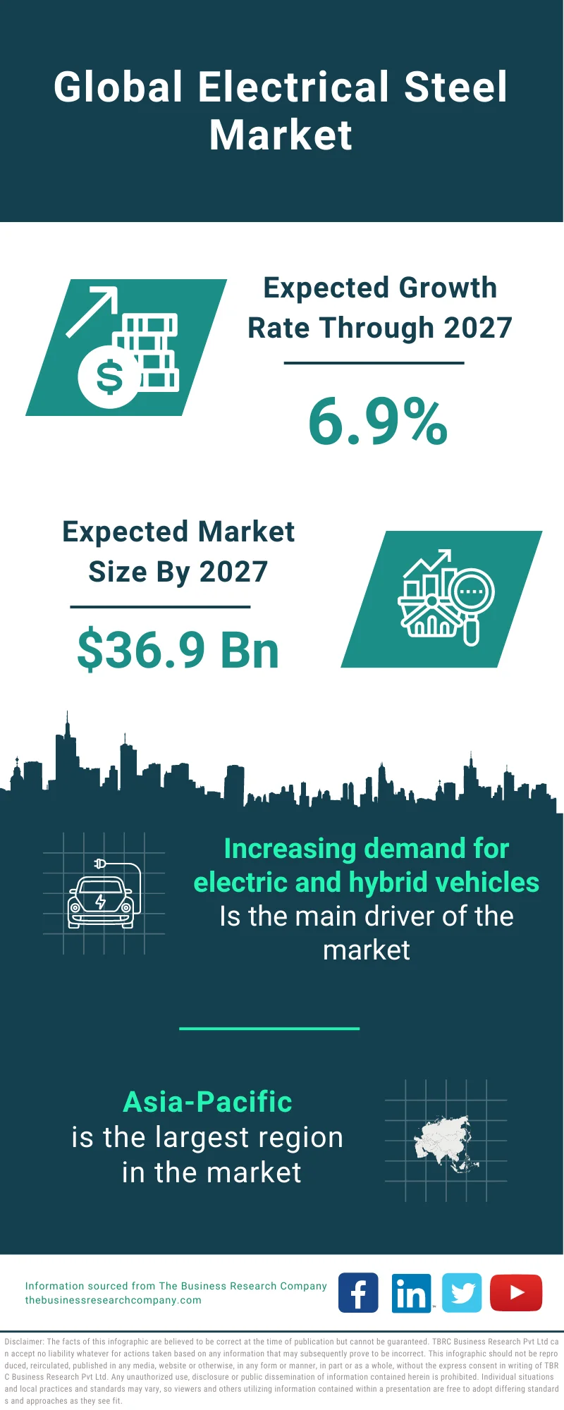 Electrical Steel Market