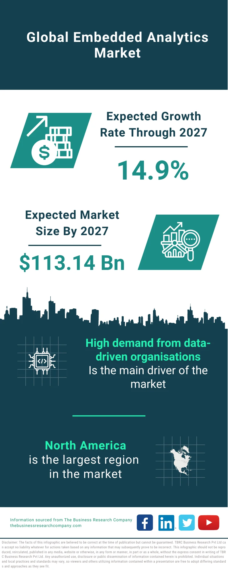 Embedded Analytics Market