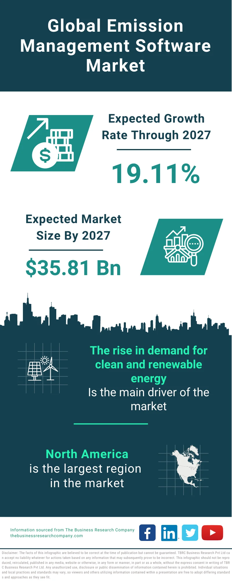 Emission Management Software Market 