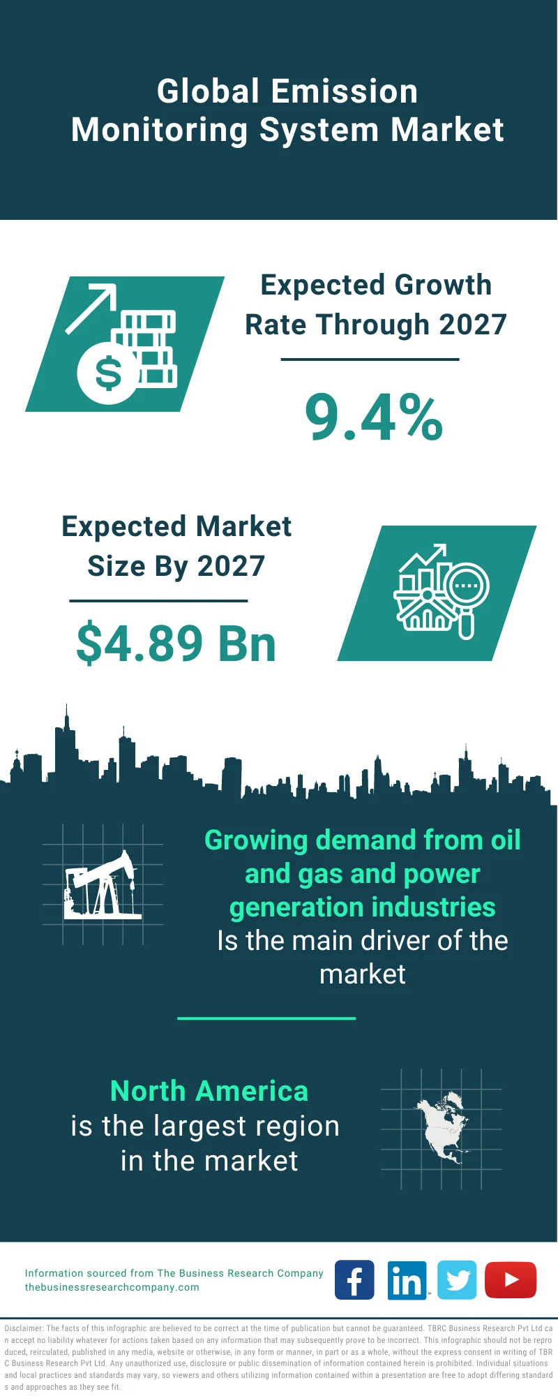 Emission Monitoring System Market 