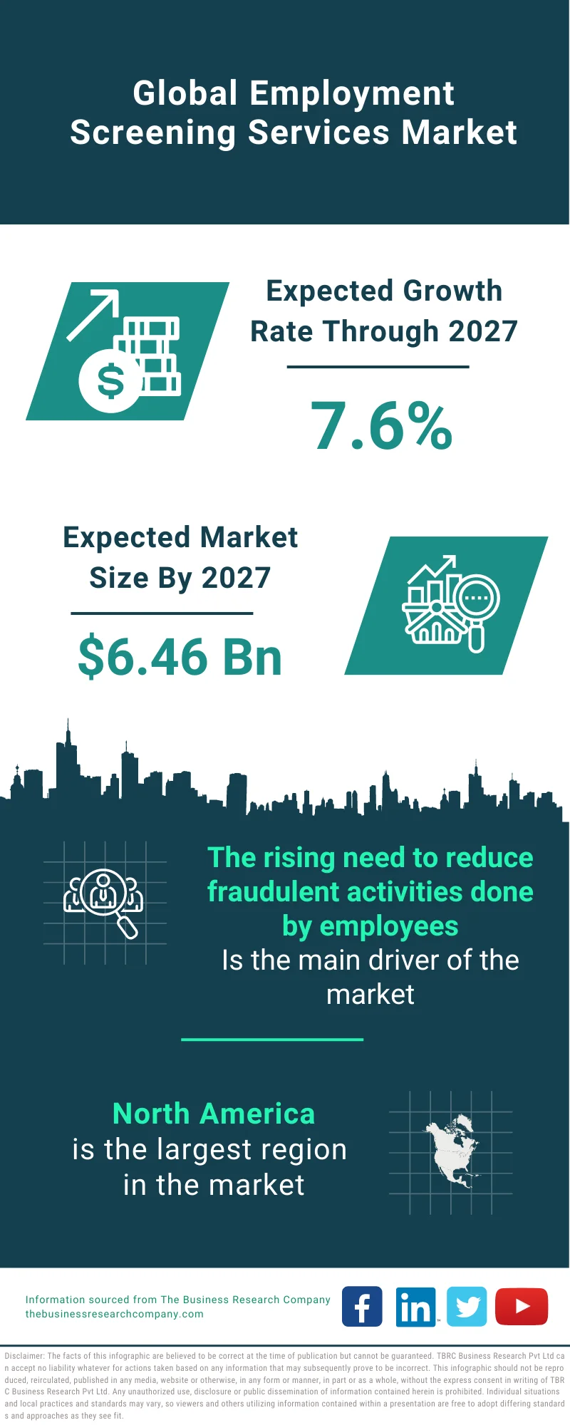 Employment Screening Services Market 