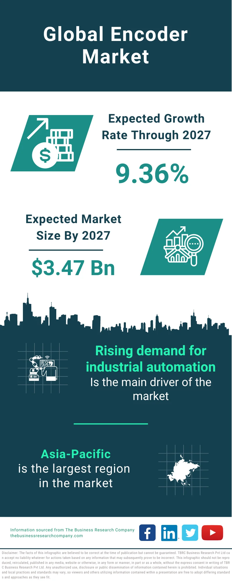 Encoder Market 