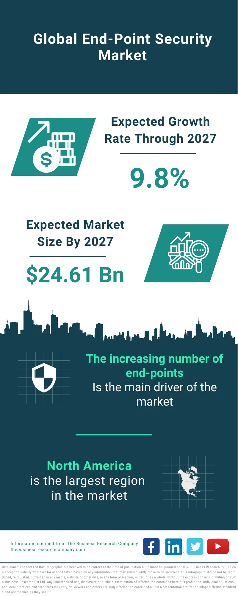 Endpoint Security Market