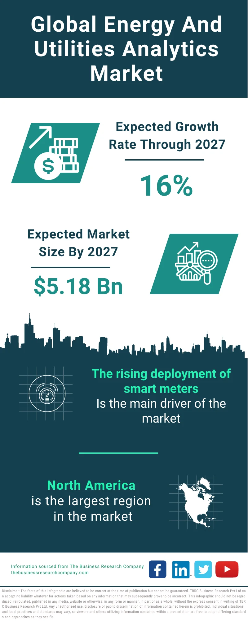 Energy and Utilities Analytics Market