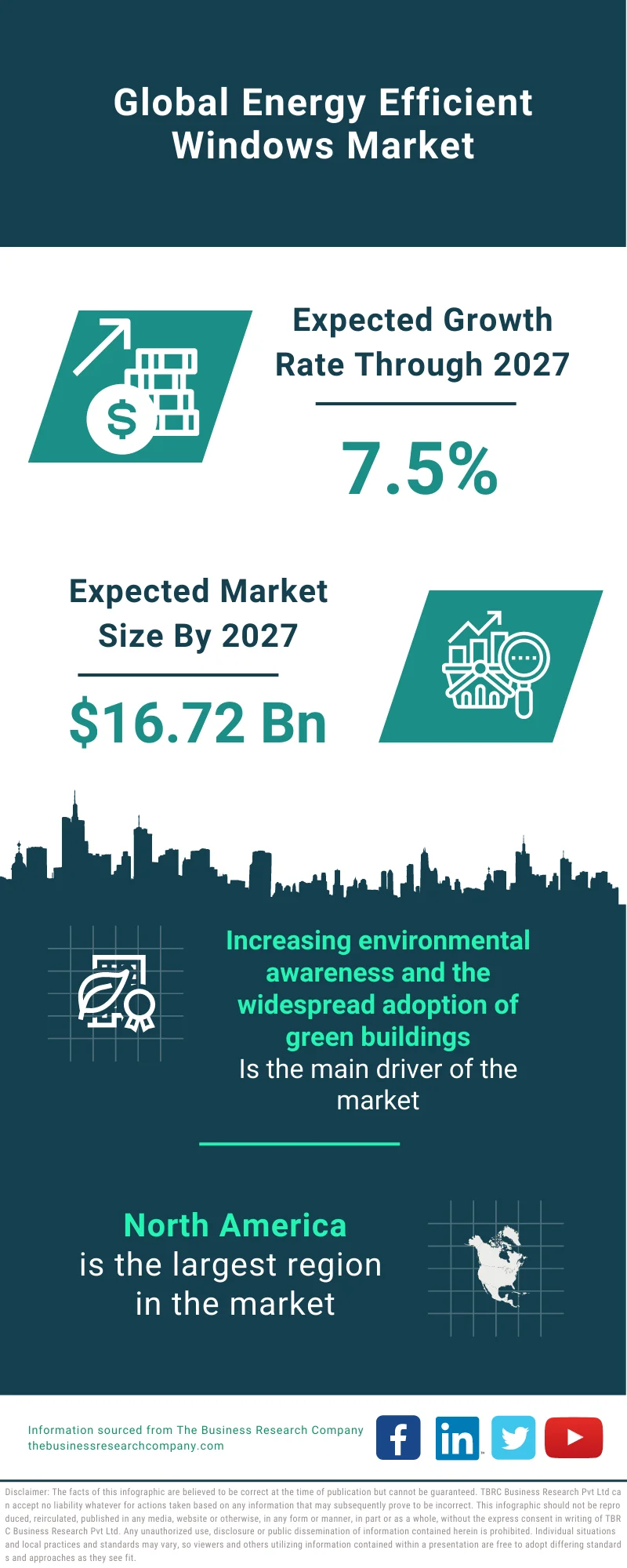 Energy Efficient Windows Market 