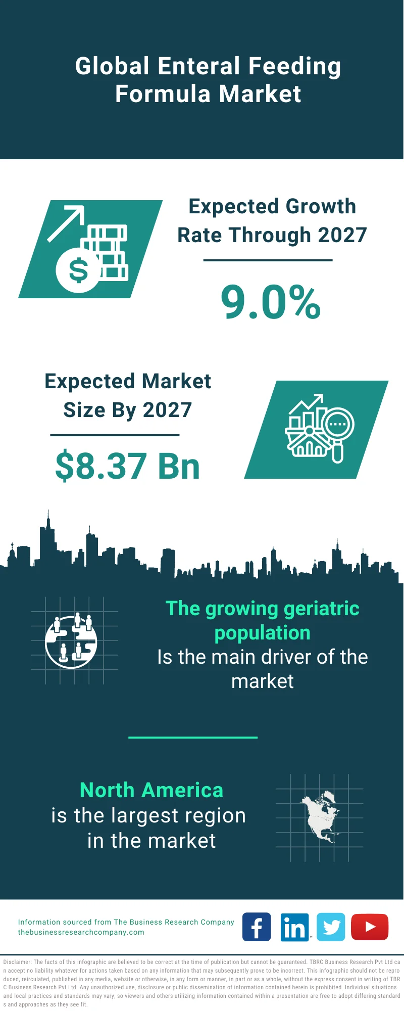 Enteral Feeding Formula Market 