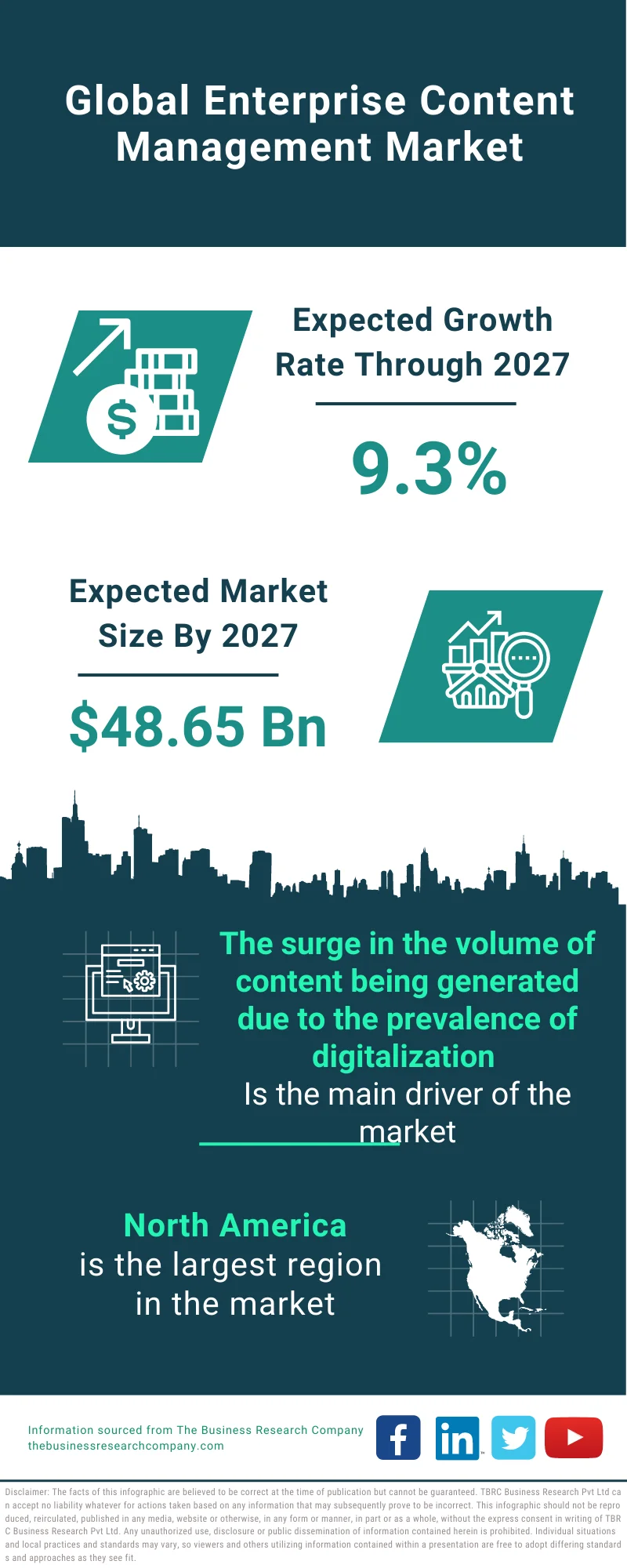 Enterprise Content Management Market