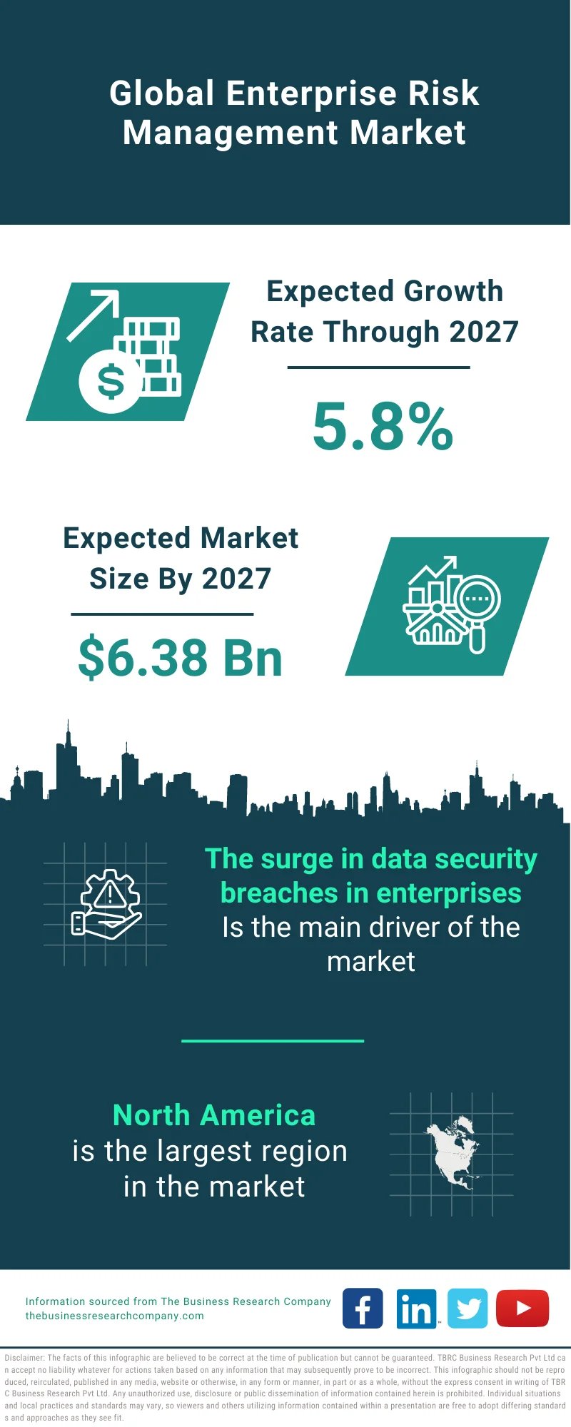 Enterprise Risk Management Market 