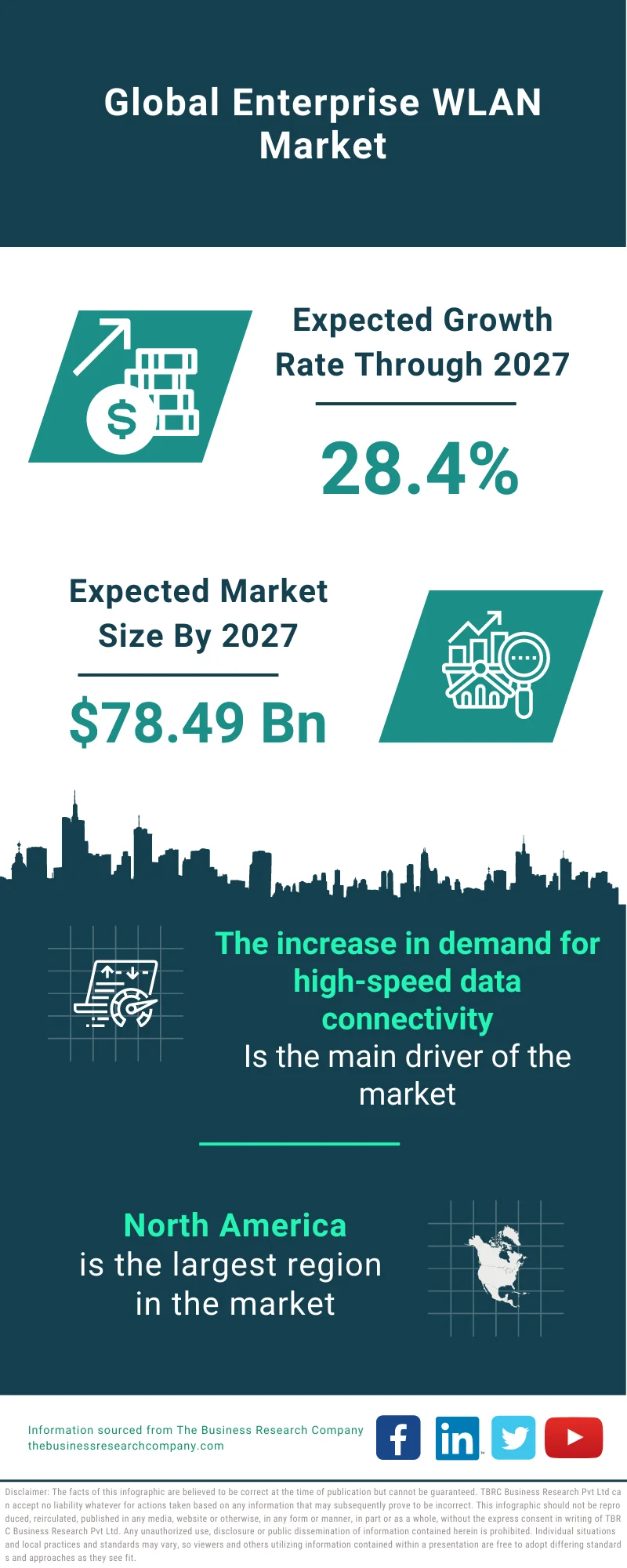 Enterprise WLAN Market