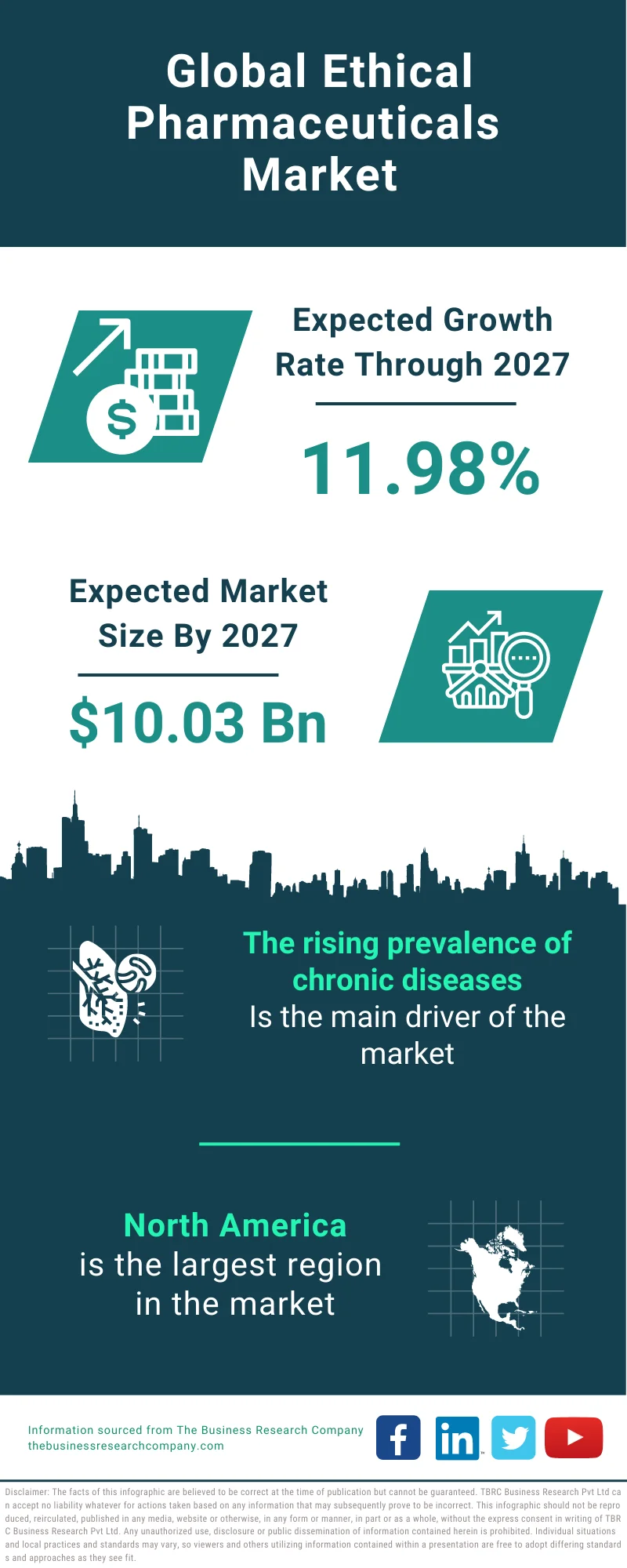 Ethical Pharmaceuticals Market 