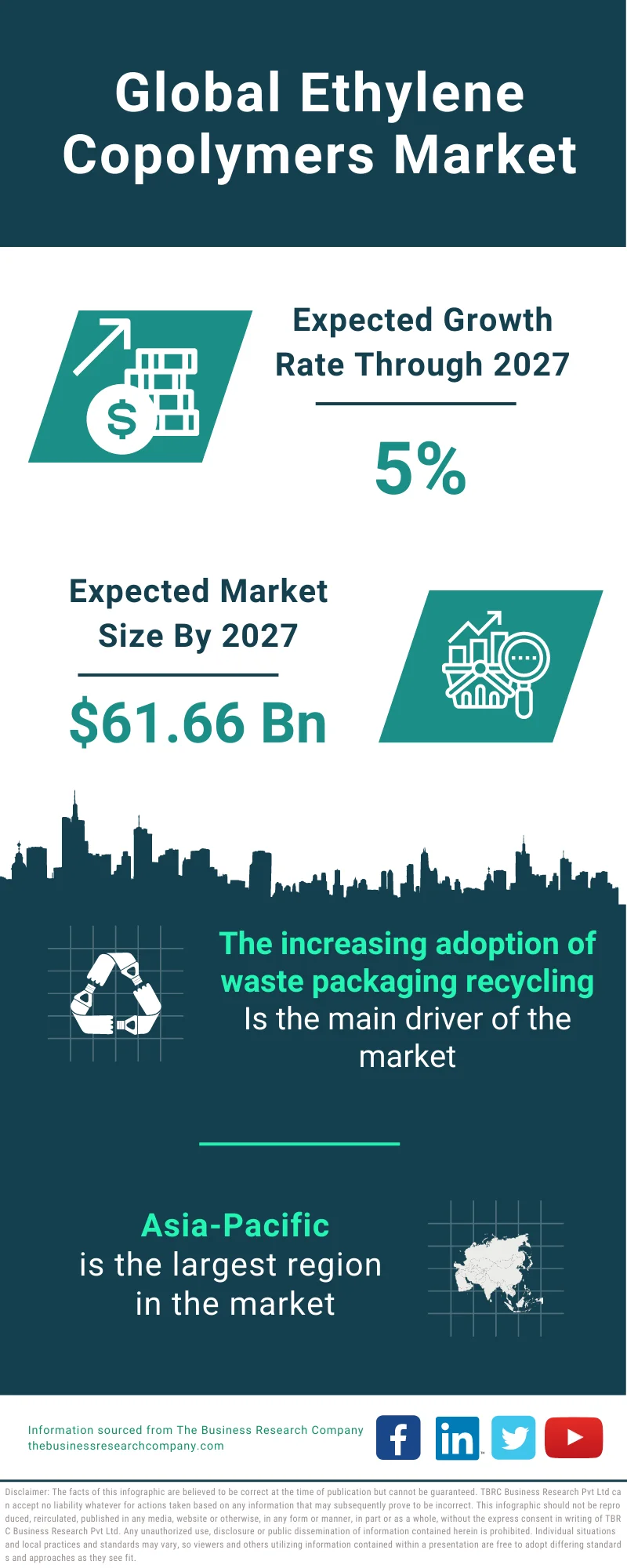 Ethylene Copolymers Market