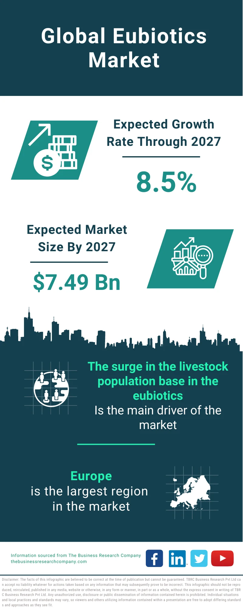 Eubiotics Market 