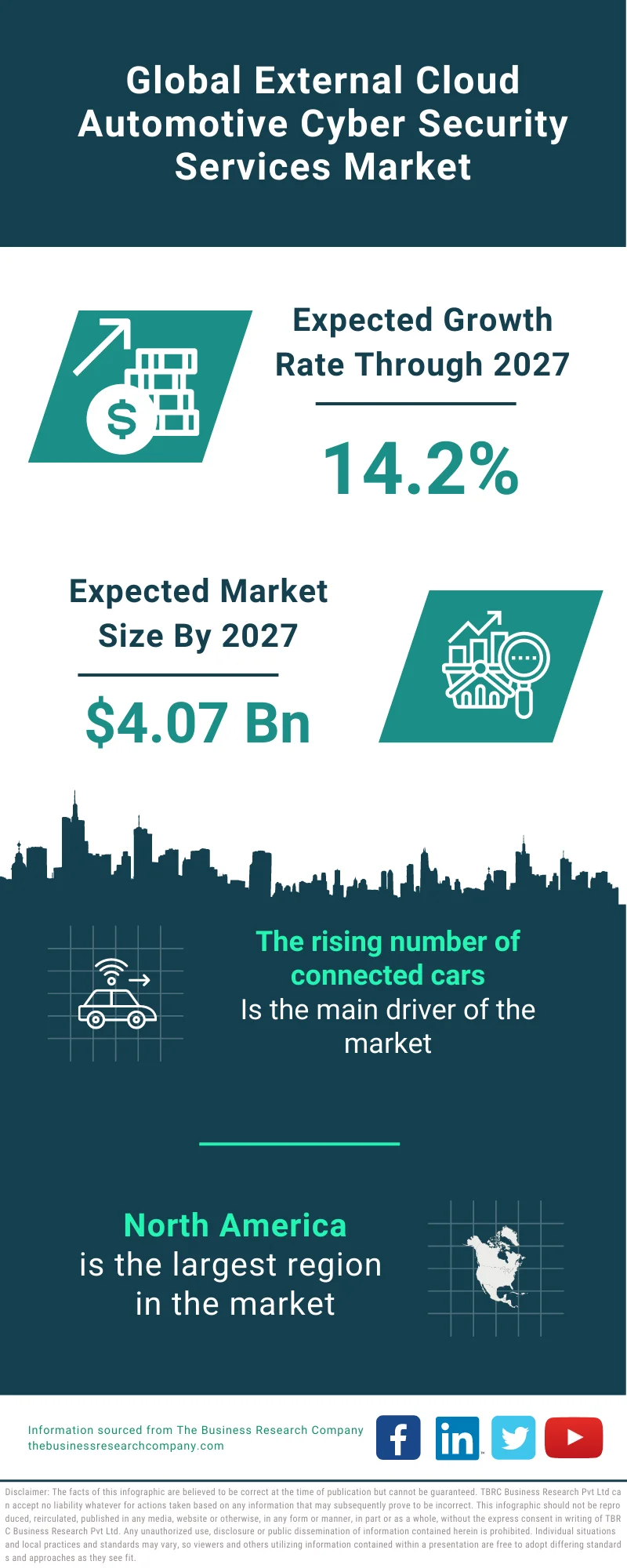 External Cloud Automotive Cyber Security Services Market