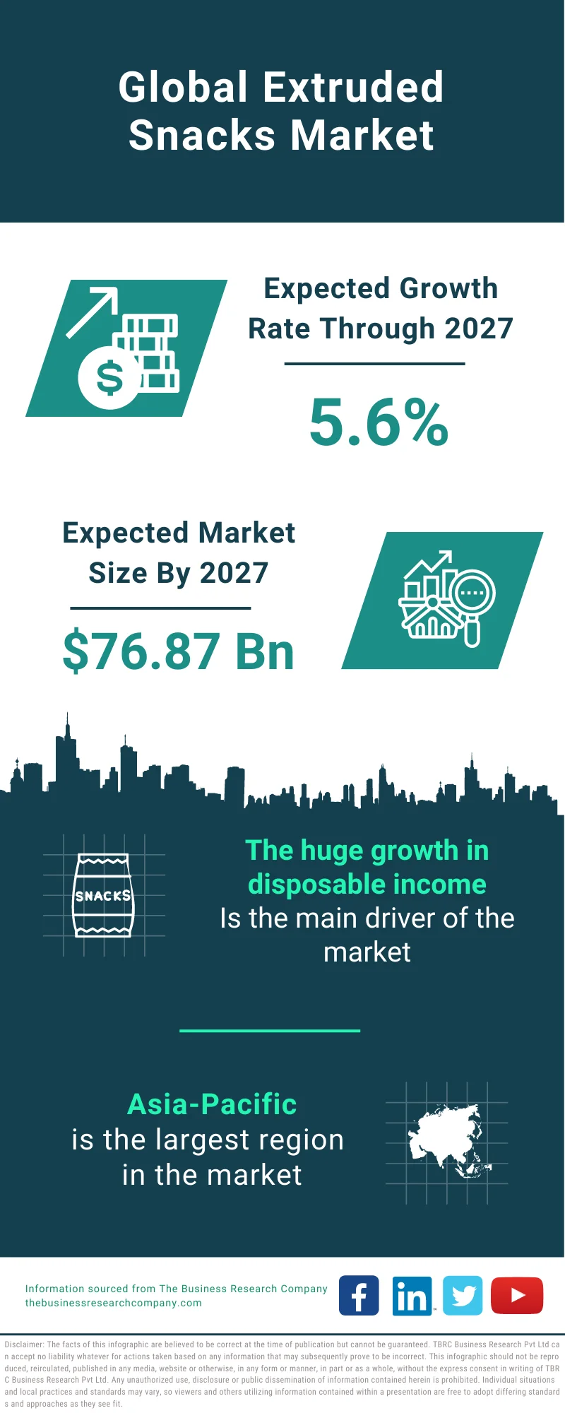 Extruded Snacks Market