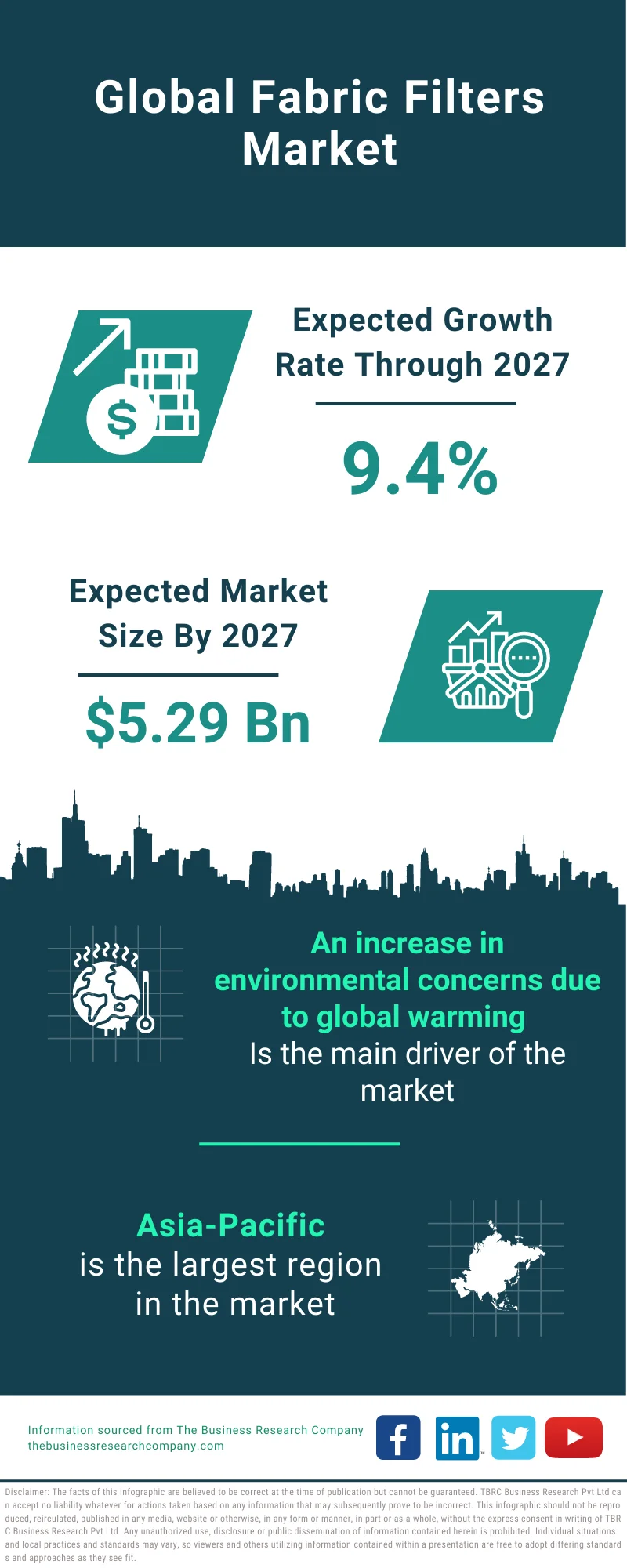 Fabric Filters Market