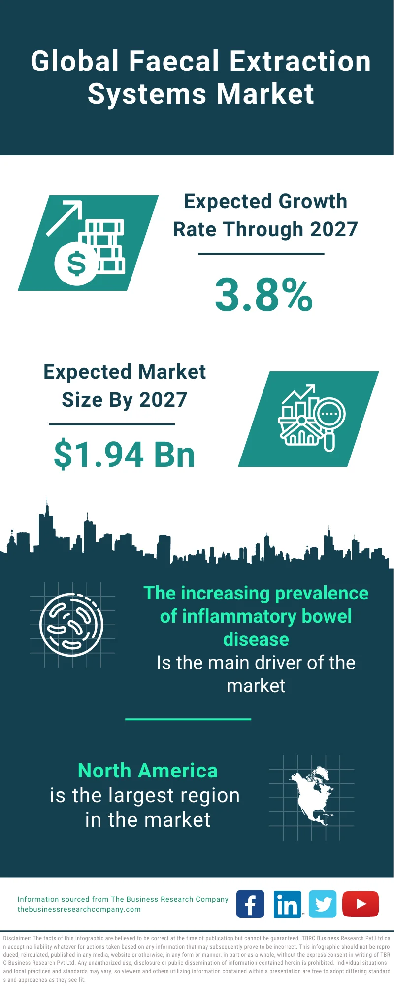 Faecal Extraction Systems Market