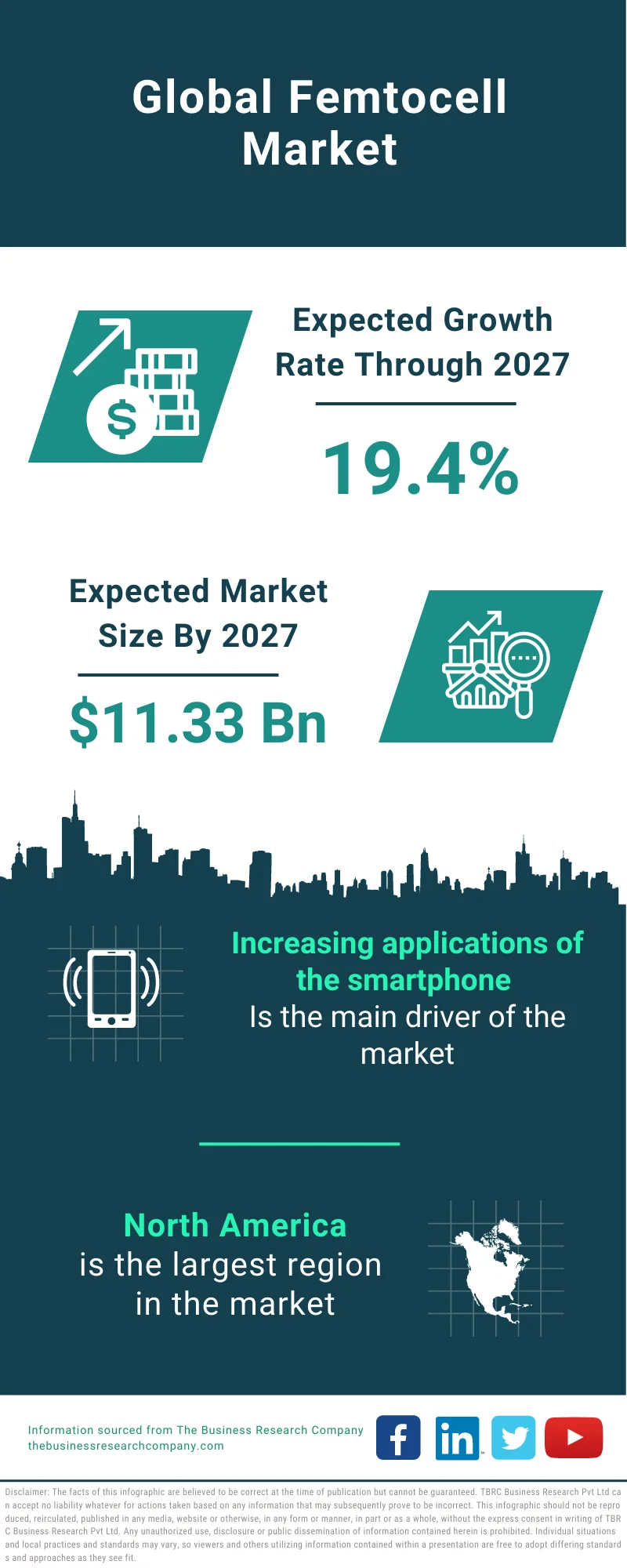 Femtocell Market