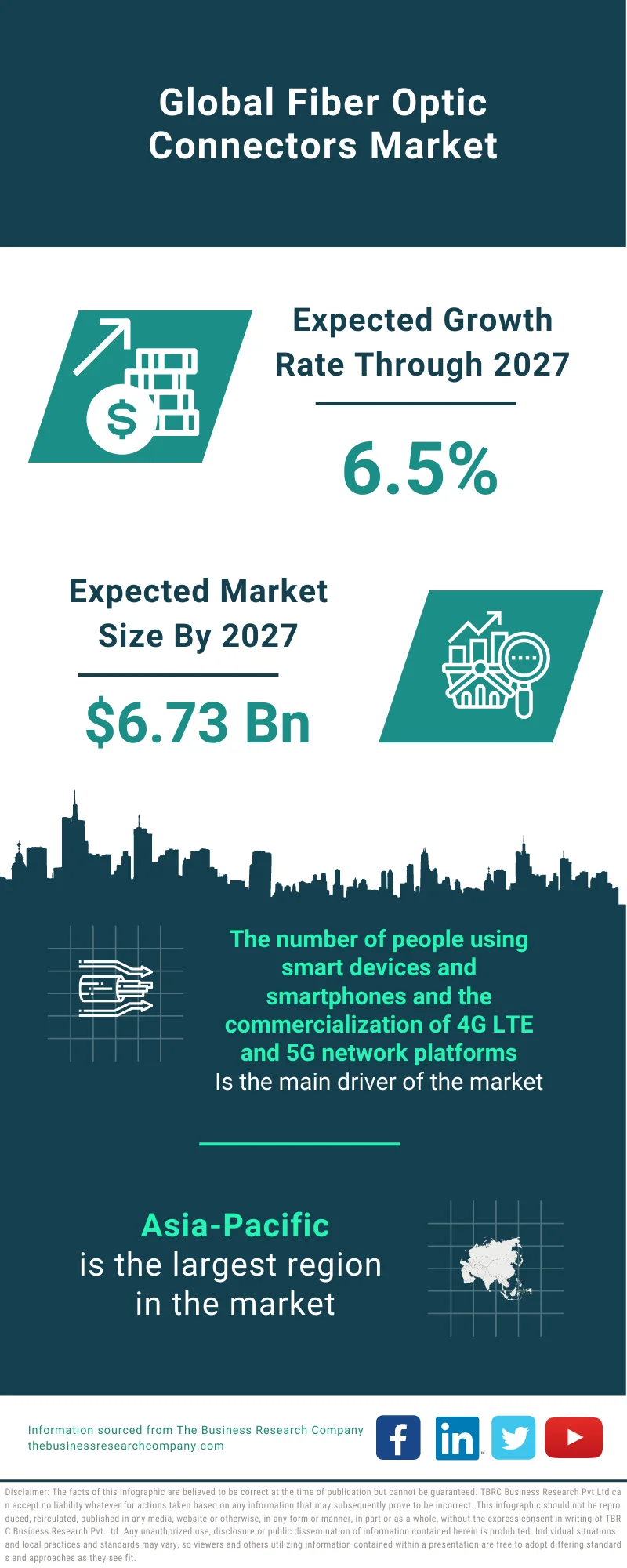 Fiber Optic Connectors Market