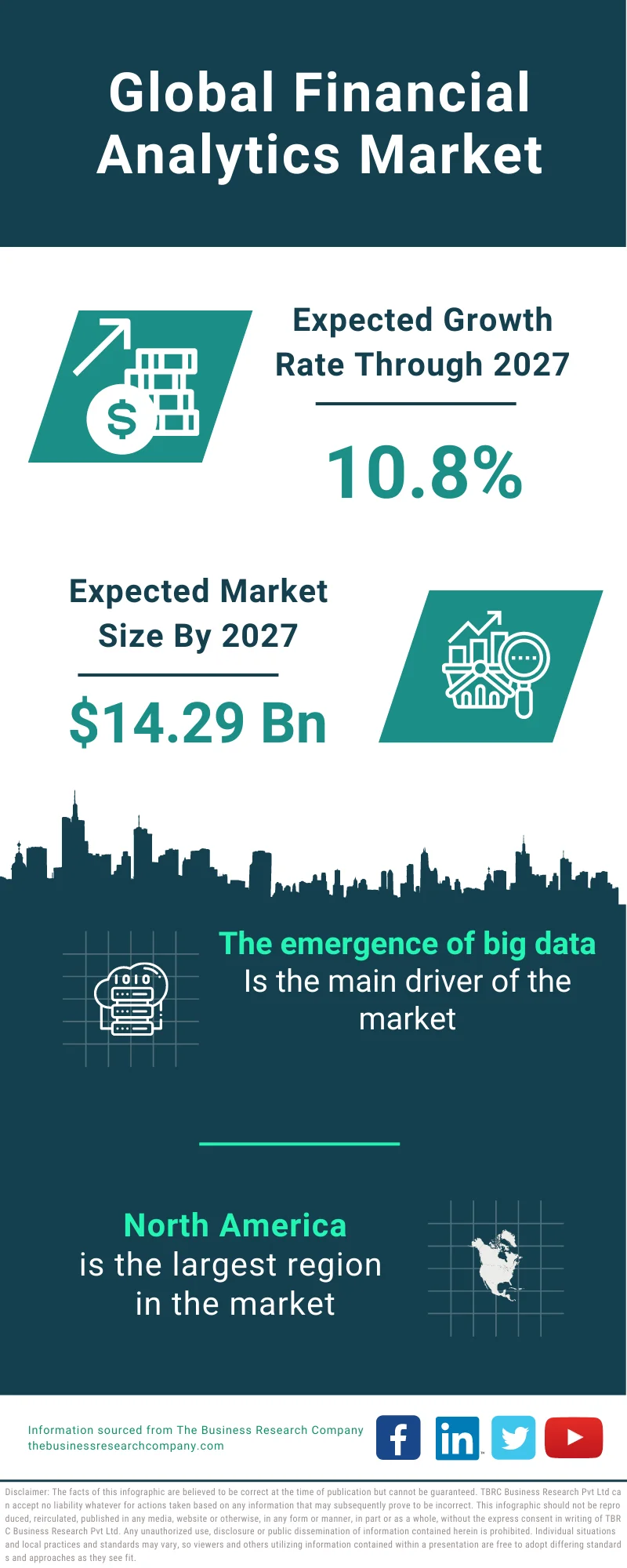 Financial Analytics Market