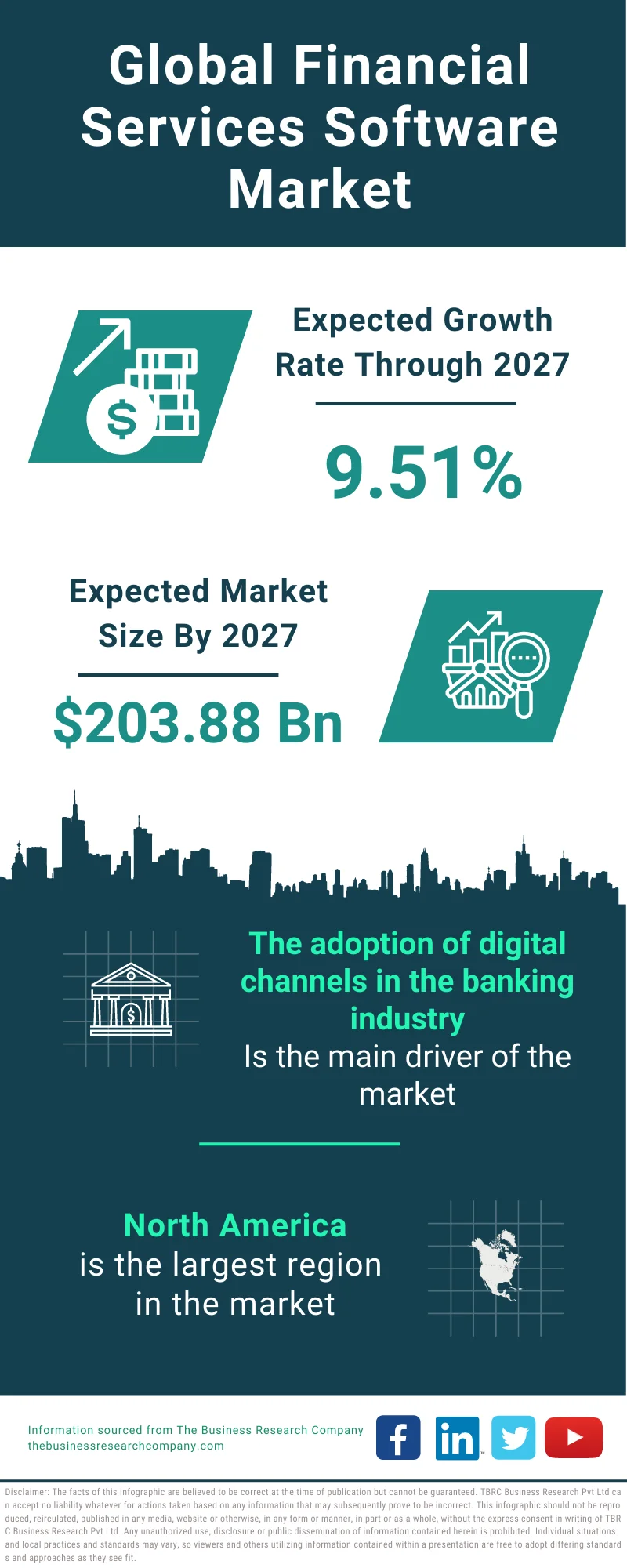 Financial Services Software Market 