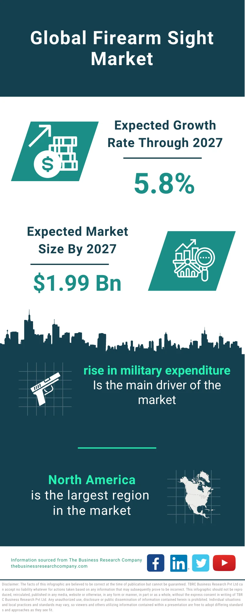 Firearm Sight Market 