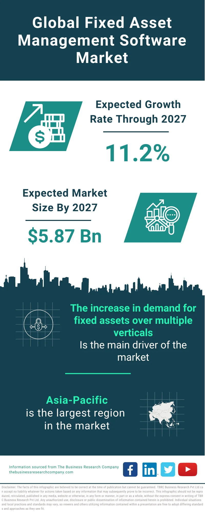 Fixed Asset Management Software Market