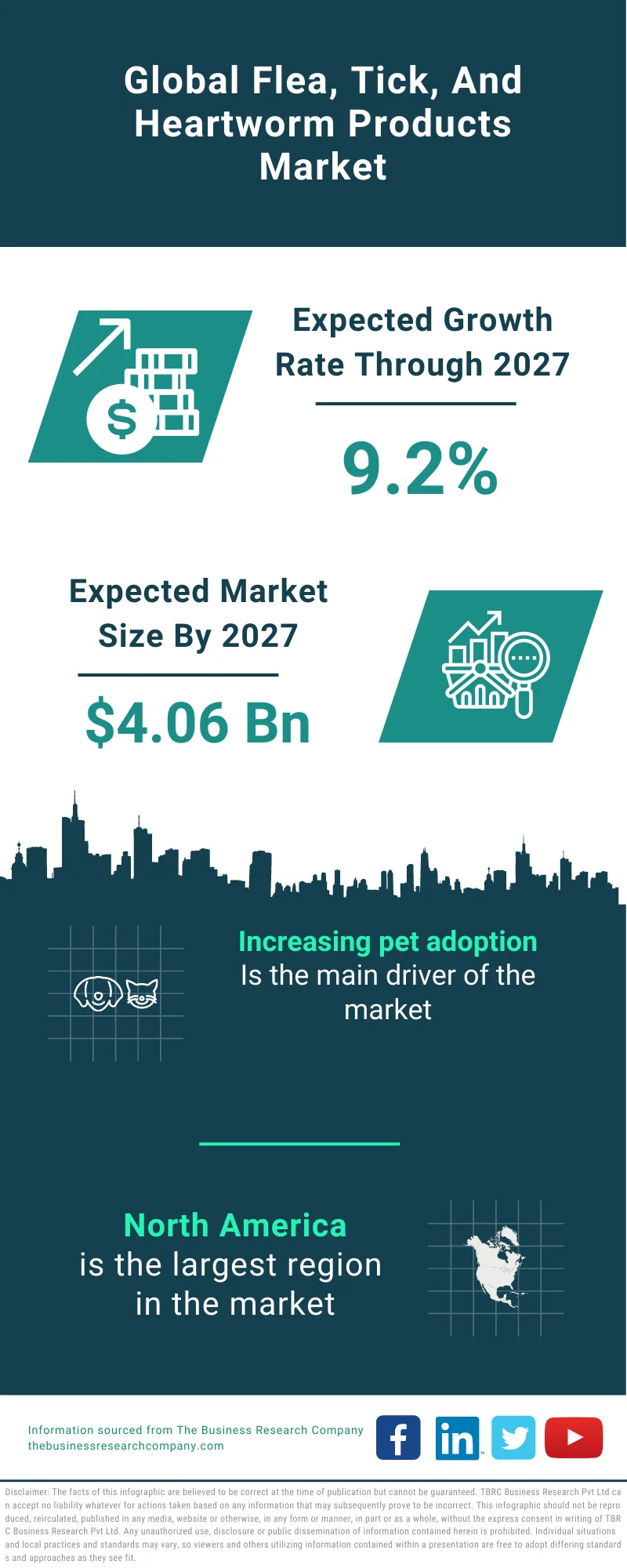 Flea, Tick, And Heartworm Products Market