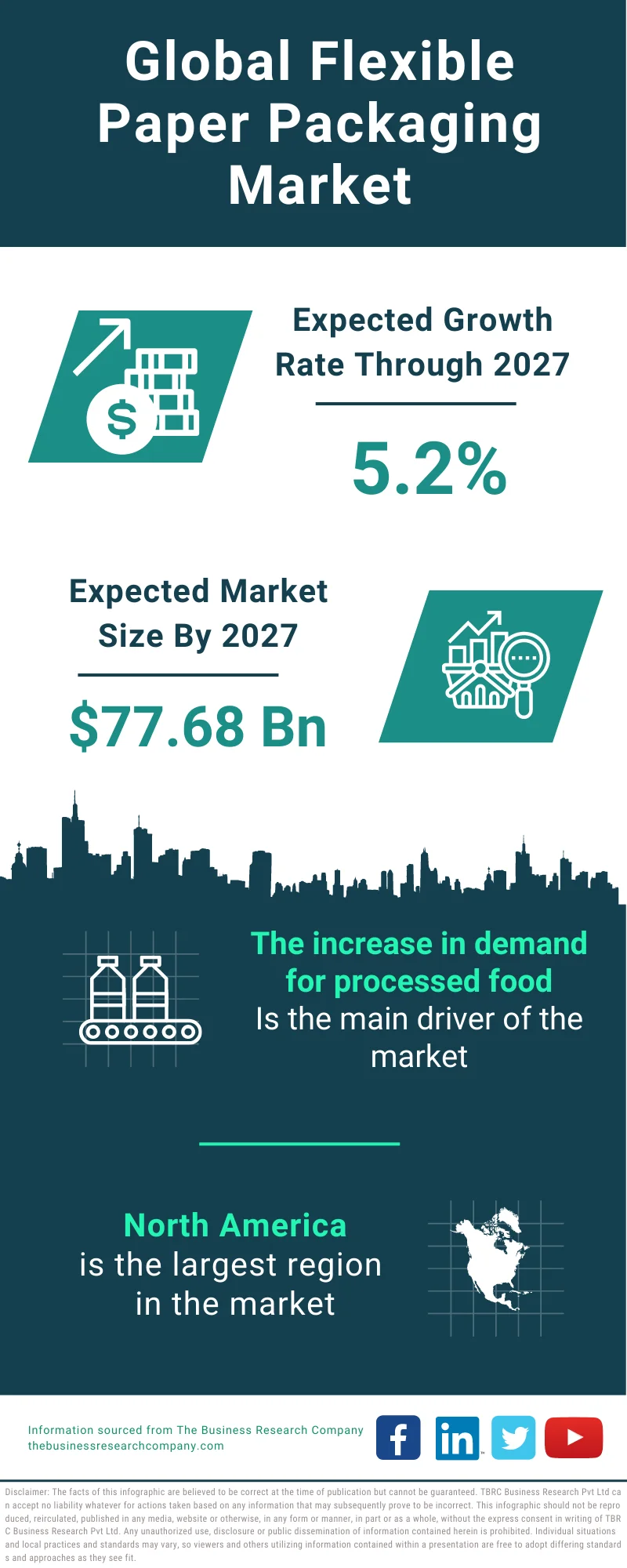 Flexible Paper Packaging Market