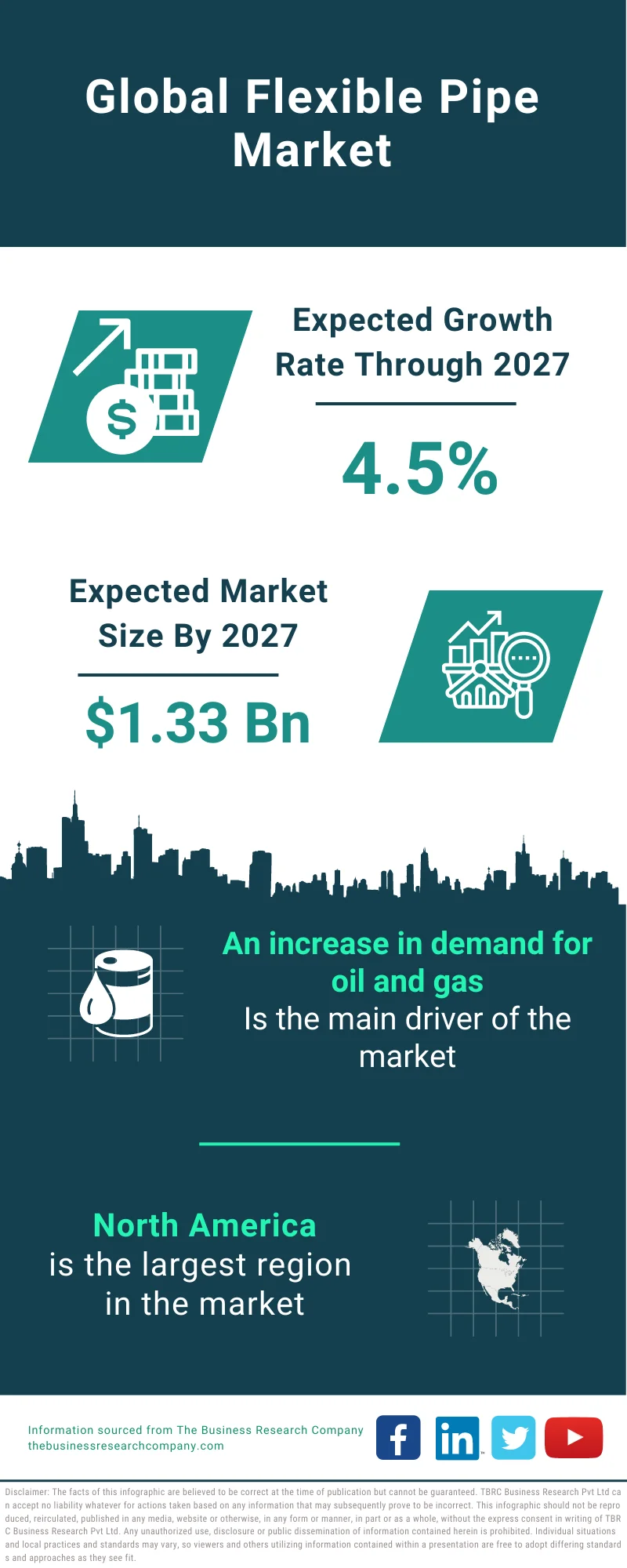 Flexible Pipe Market 