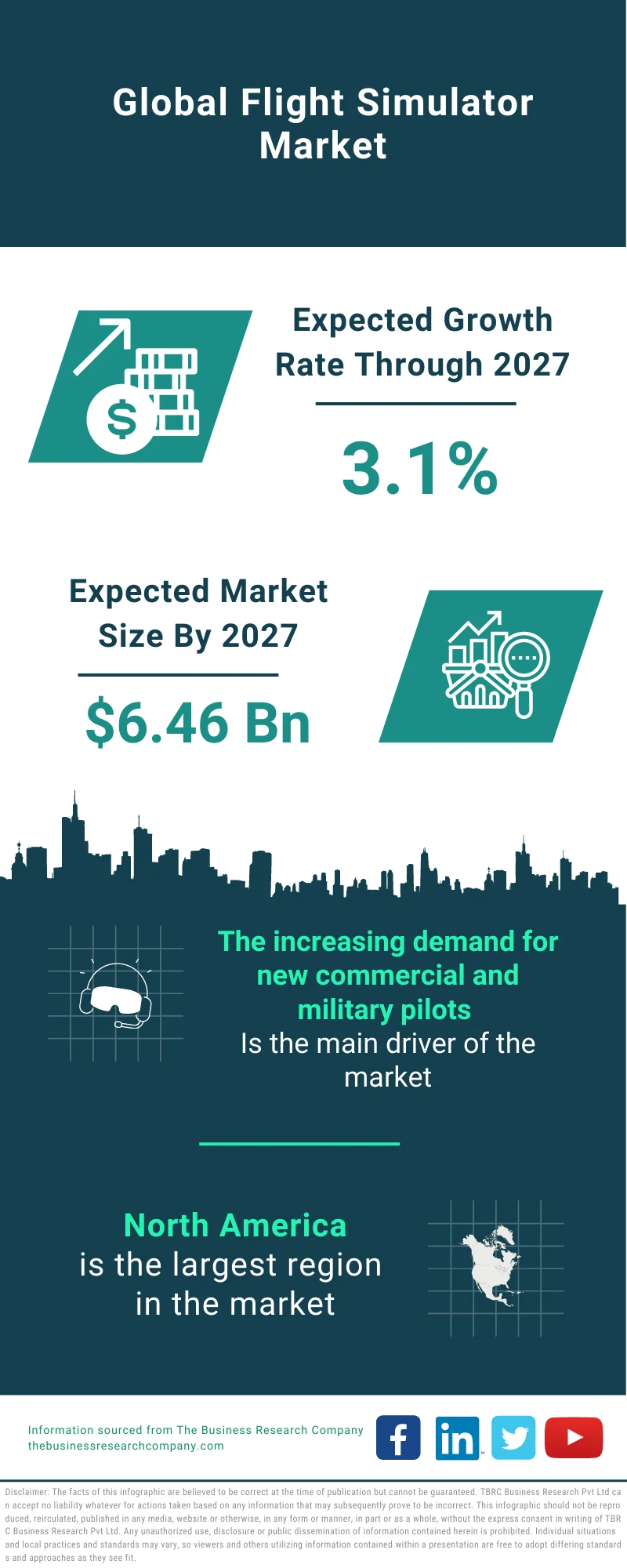 Flight Simulator Market 