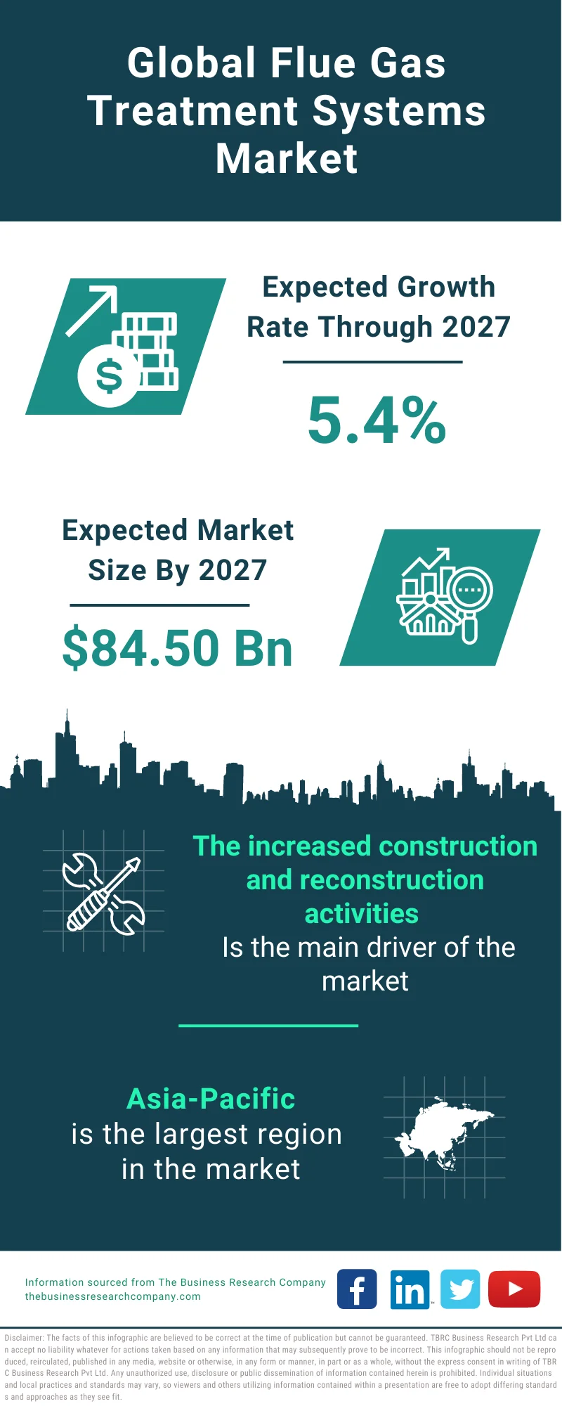 Flue Gas Treatment Systems Market