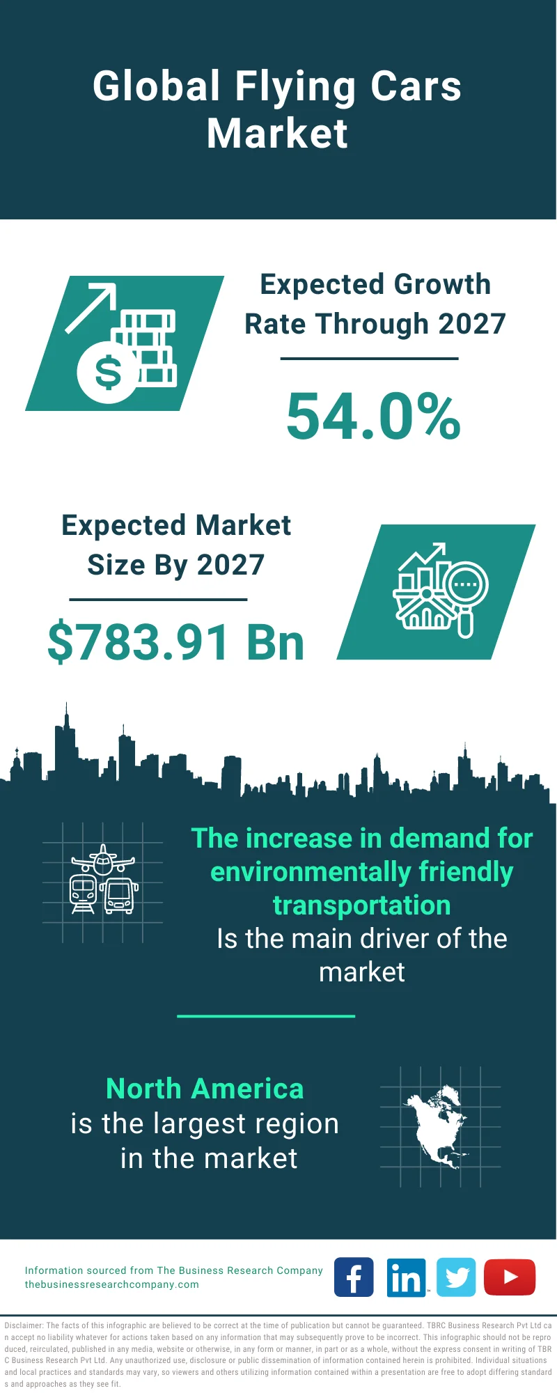 Flying Cars Market