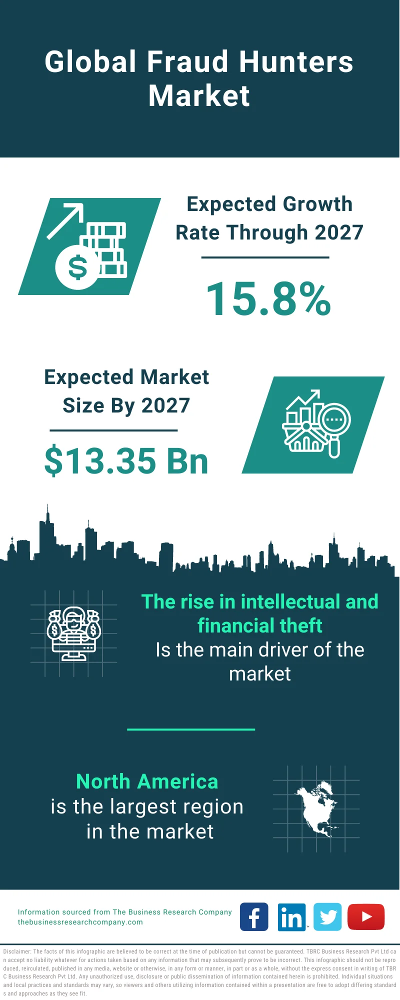 Fraud Hunters Market