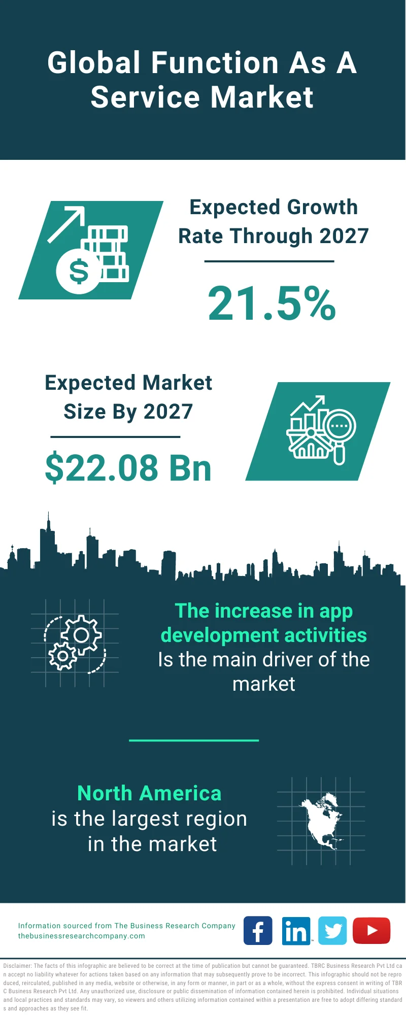 Functional Safety Market