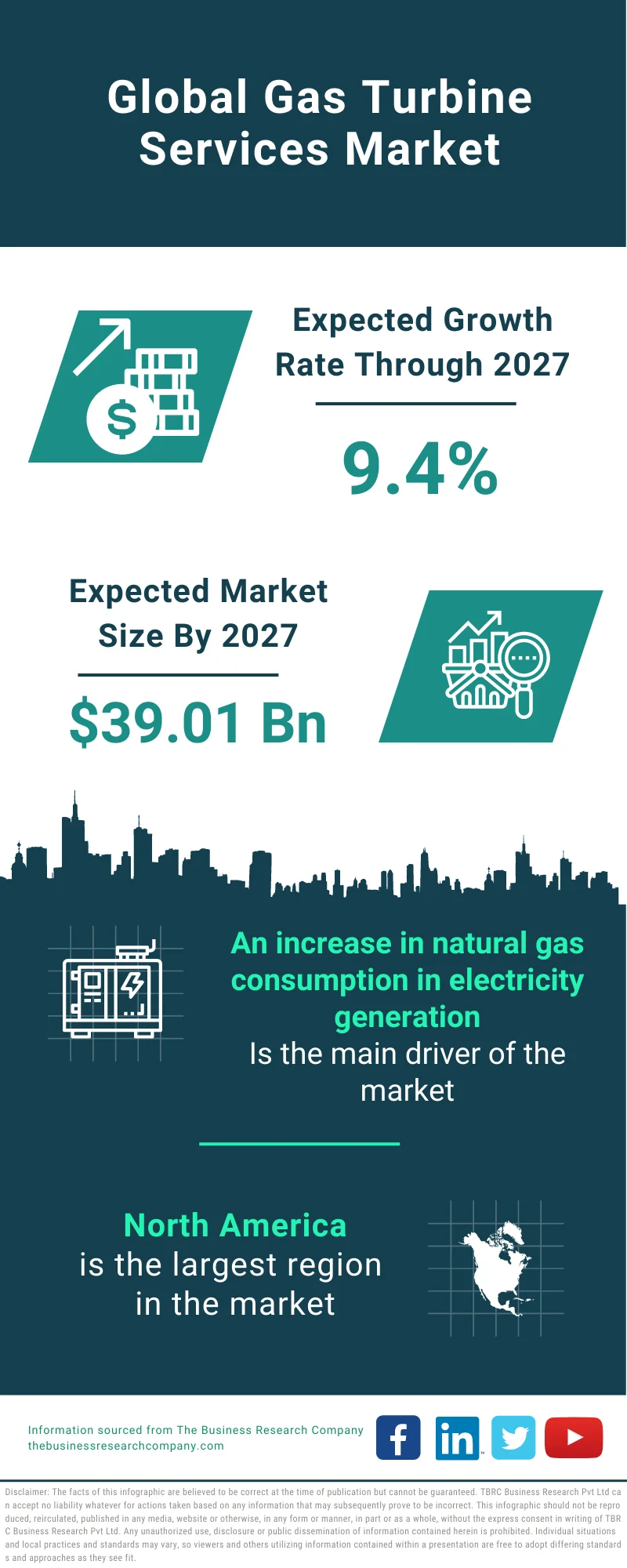 Gas Turbine Services Market