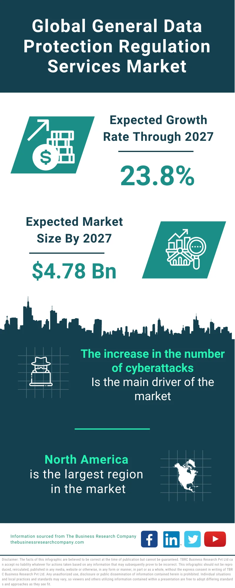 General Data Protection Regulation Services Market