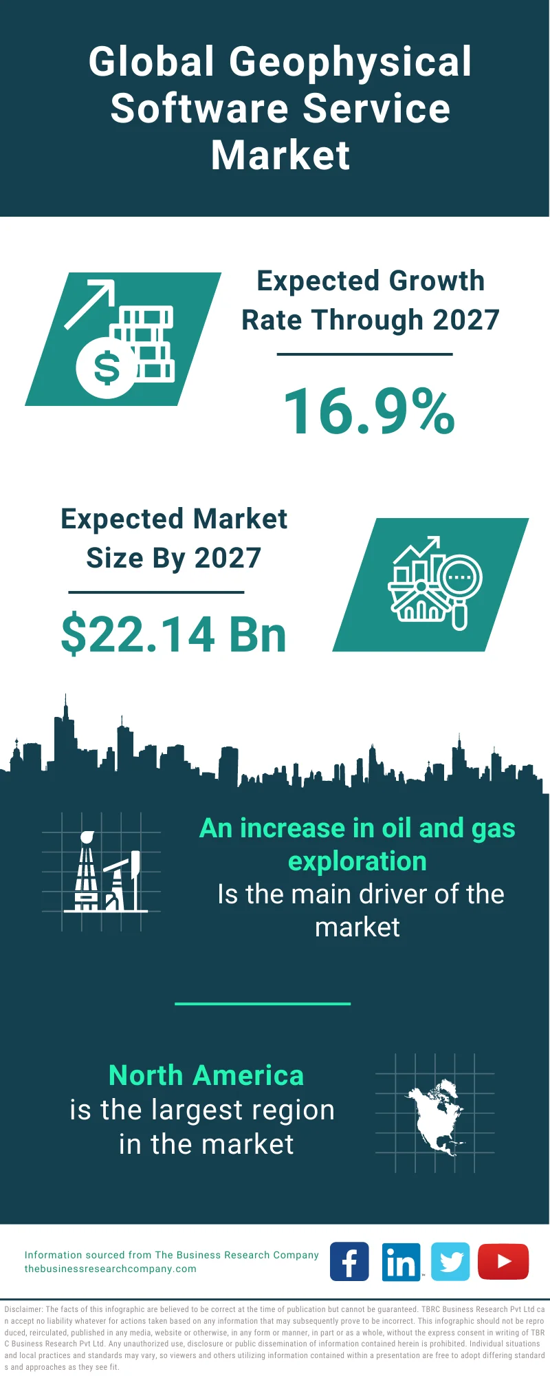 Geophysical Software Service Market