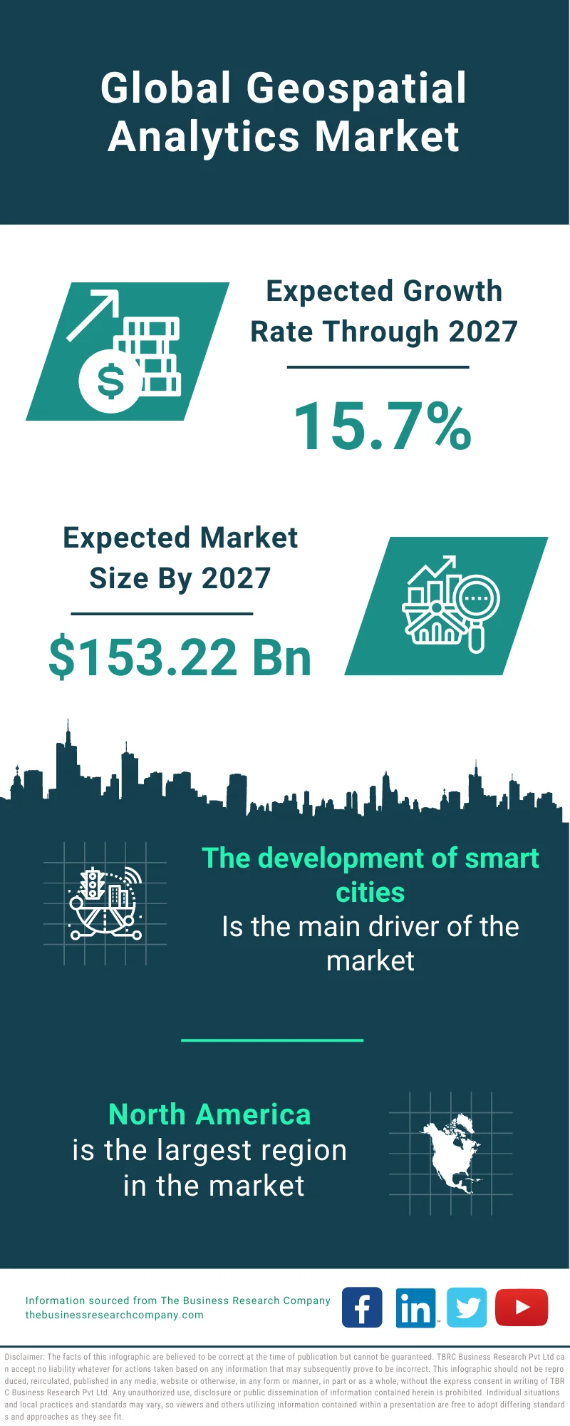 Geospatial Analytics Market