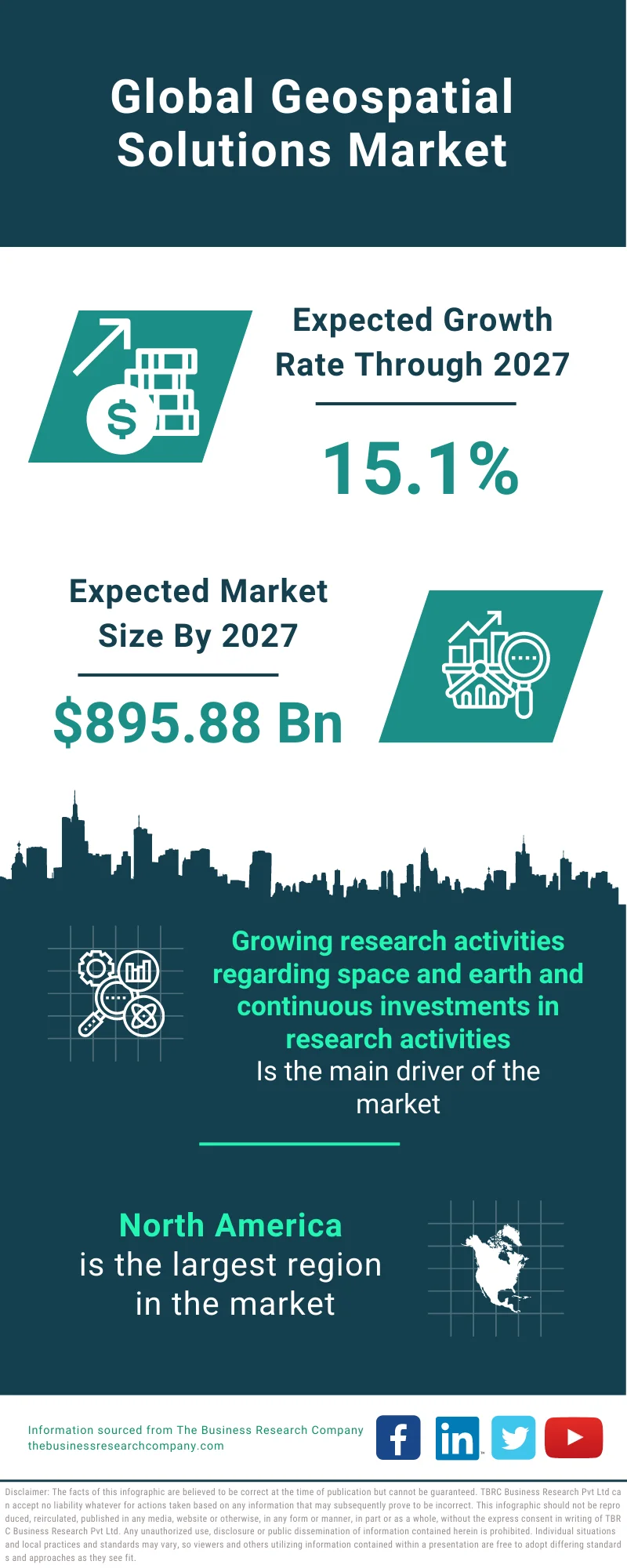 Geospatial Solutions Market