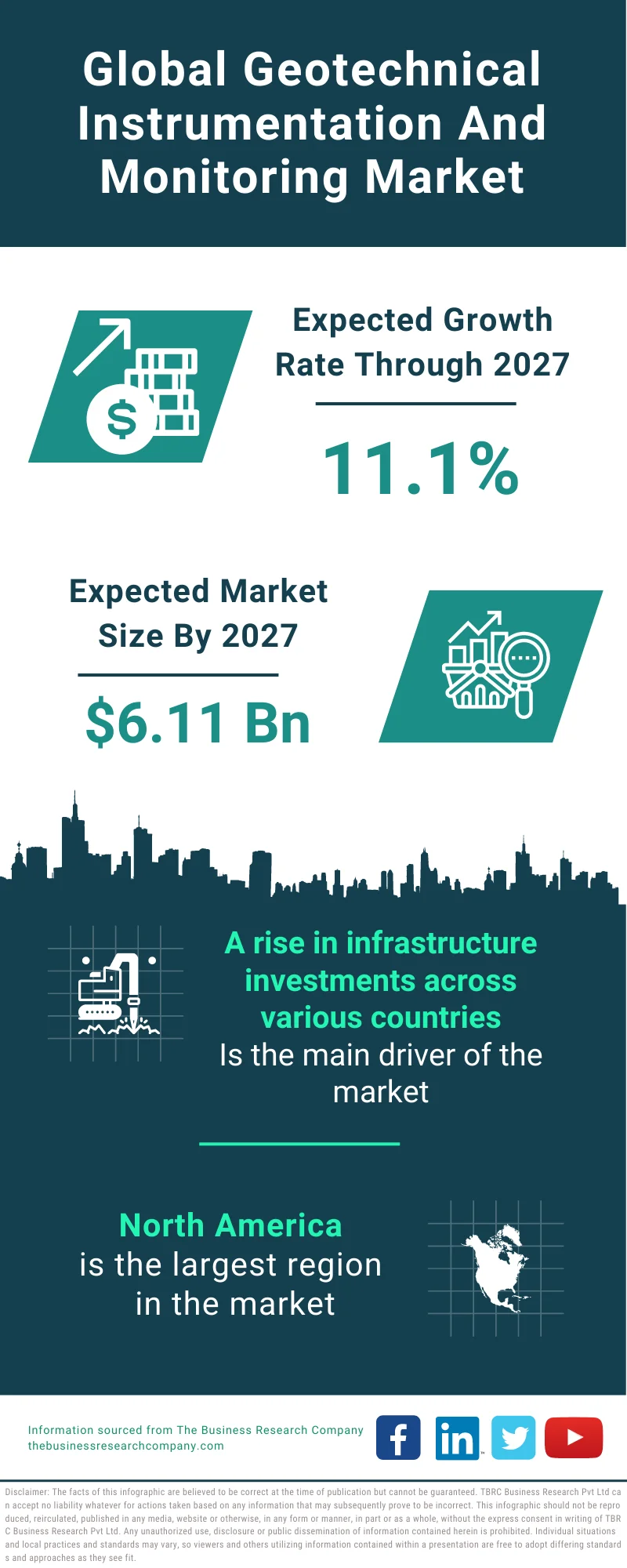 Geotechnical Instrumentation And Monitoring Market