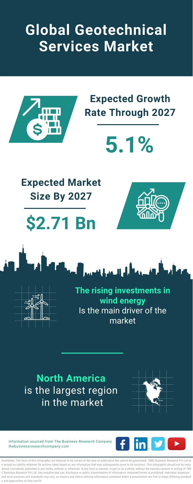 Geotechnical Services Market