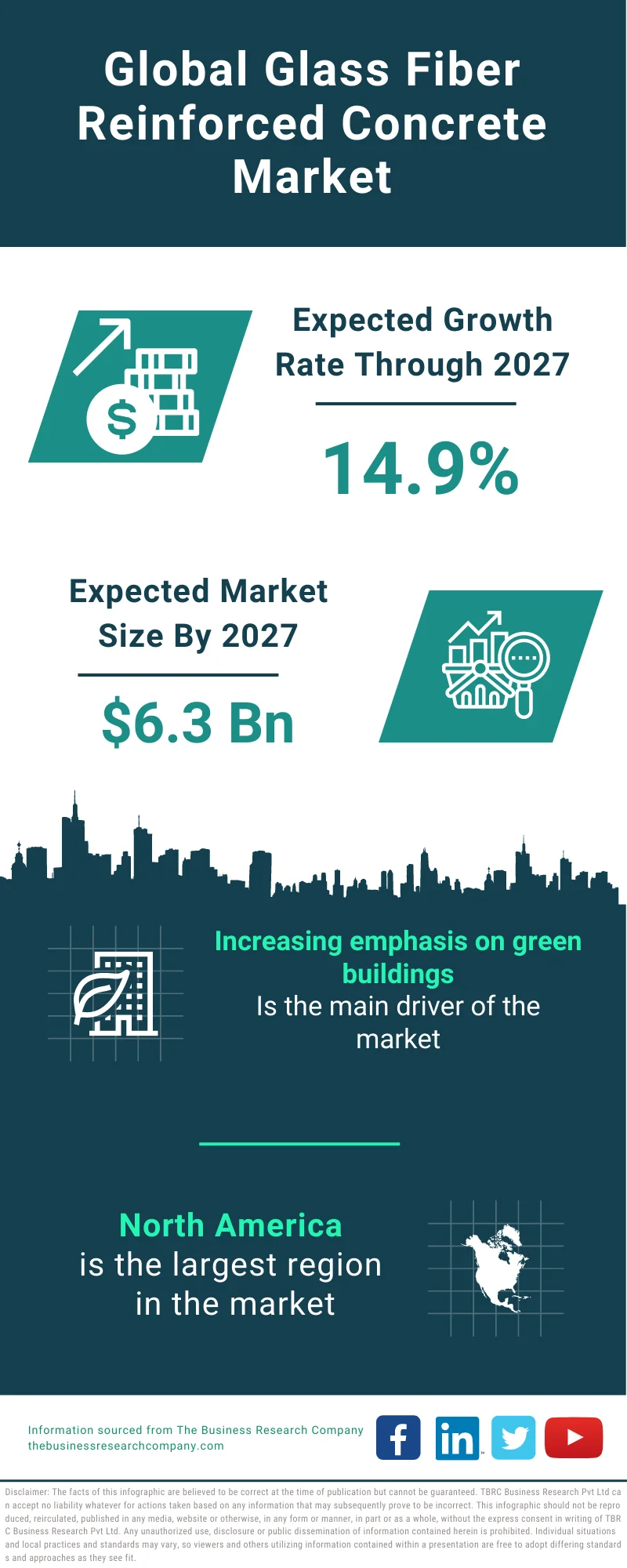 Glass Fiber Reinforced Concrete Market 