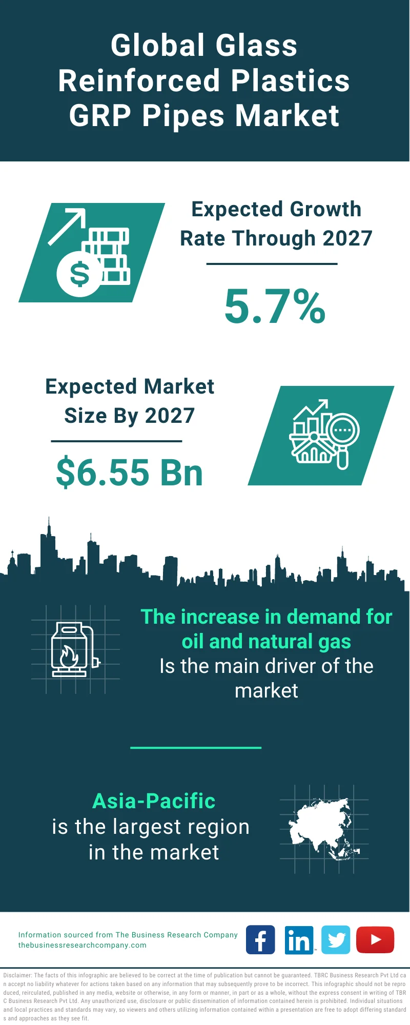 Glass Reinforced Plastics (GRP) Pipes Market 