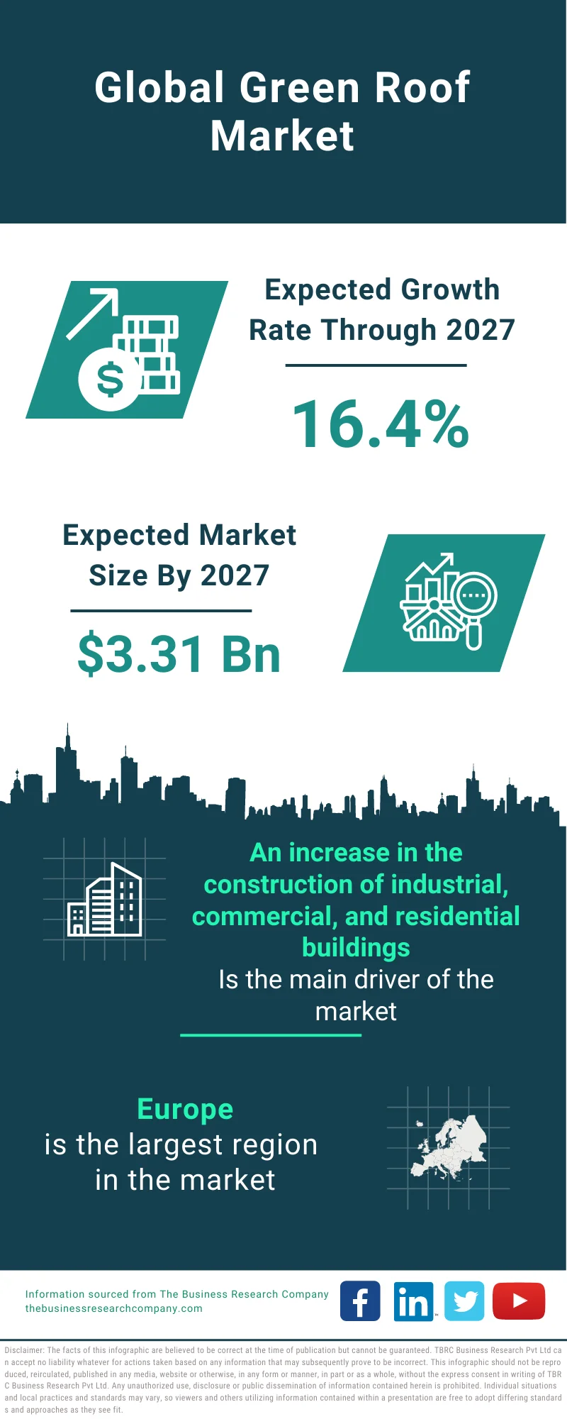 Green Roof Market 