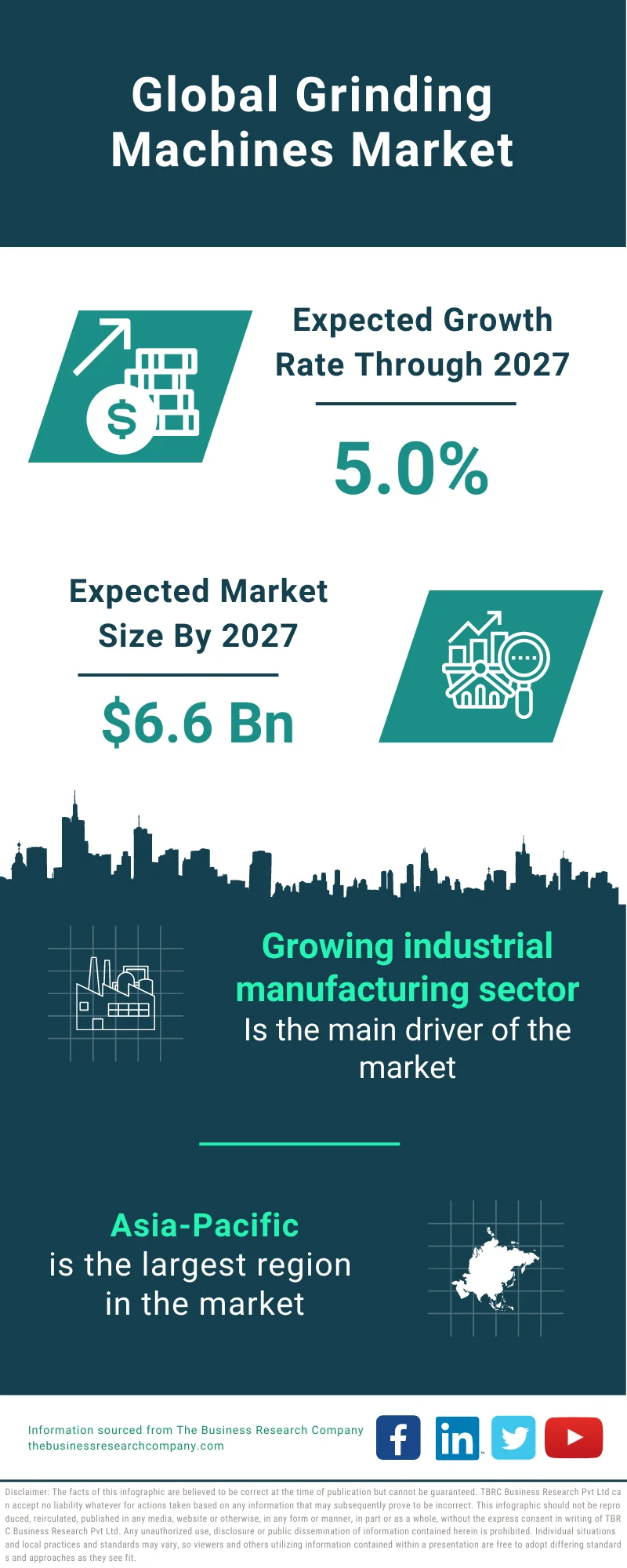 Grinding Machines Market