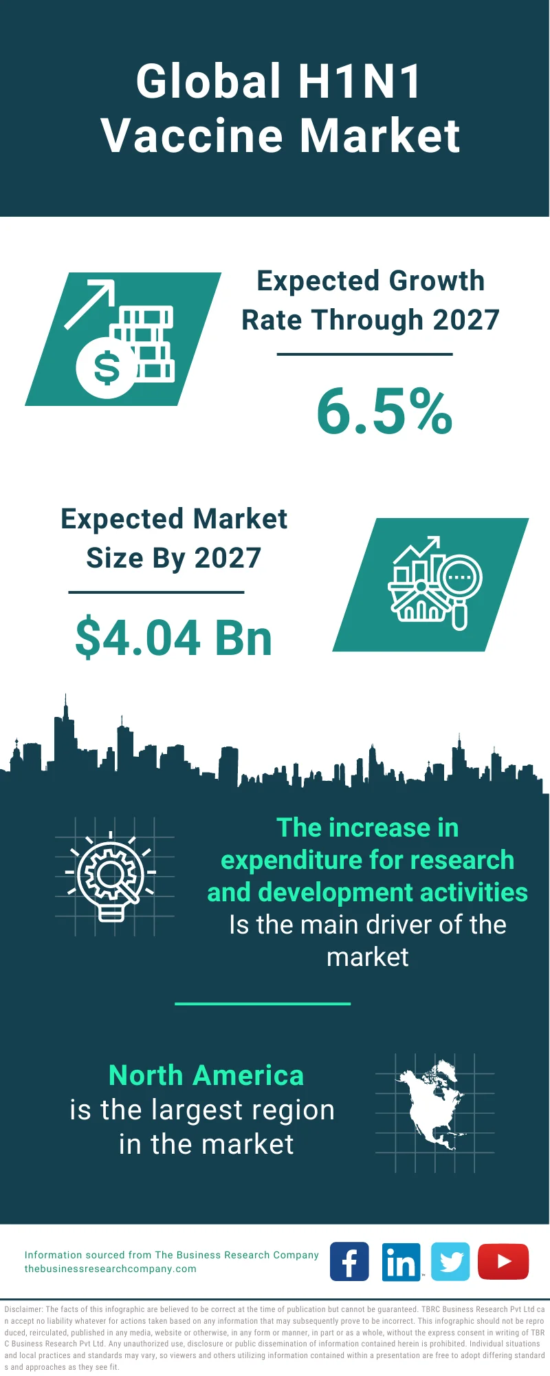 H1N1 Vaccine Market